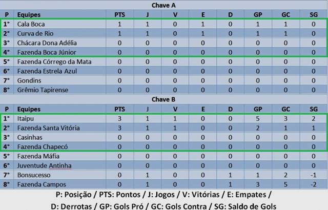 http://nabatidadoesporte.com.br/wp-content/uploads/2017/06/classifica%C3%A7%C3%A3oRural%C3%A3o-1024x656.jpg