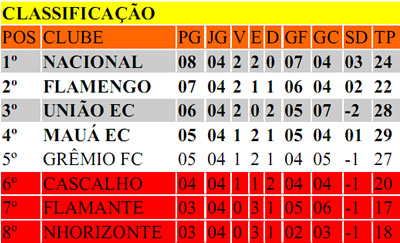 classificacao