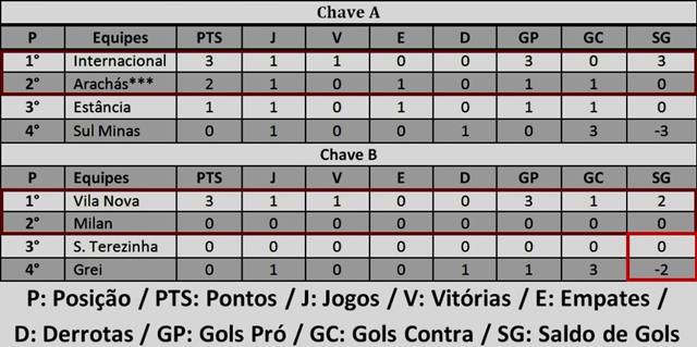 http://nabatidadoesporte.com.br/wp-content/uploads/2017/04/classifica%C3%A7%C3%A3odemomentoZeMica-1024x510.jpg