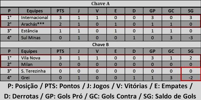 http://nabatidadoesporte.com.br/wp-content/uploads/2017/04/classifica%C3%A7%C3%A3odemomentoZeMica-1024x510.jpg