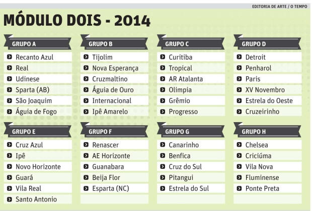 Grupos do campeonato mundial de futebol