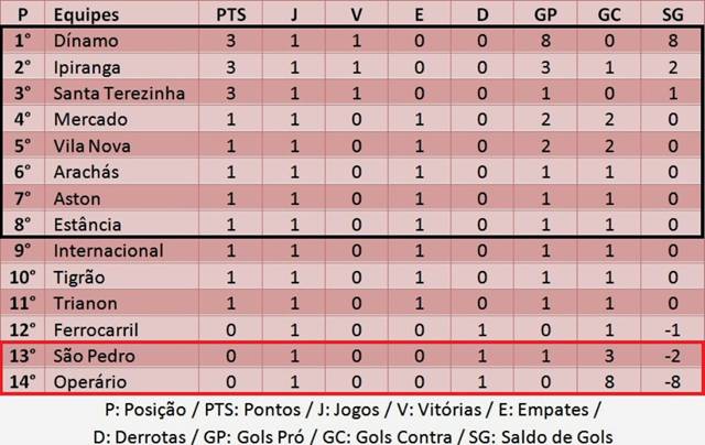 http://nabatidadoesporte.com.br/wp-content/uploads/2017/06/classifica%C3%A7%C3%A3o-1024x647.jpg